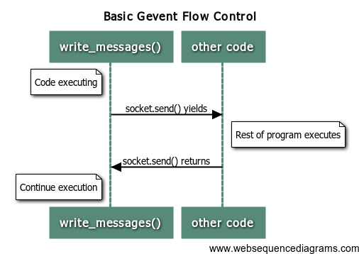 Flow control in Gevent