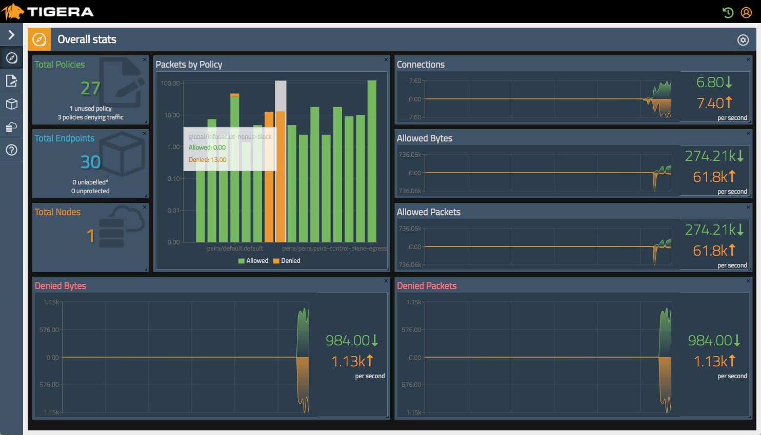 Tigera Secure Enterprise Edition Has Arrived