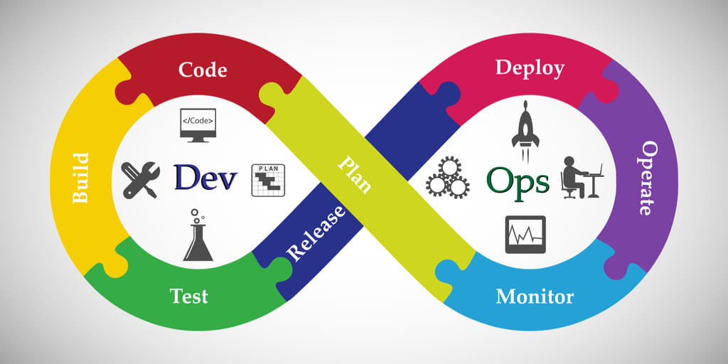 Four Tools That Support Your DevSecOps Process