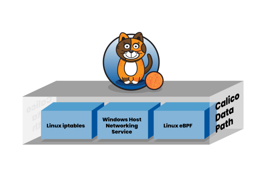 Introducing XDP-Optimized Denial-of-Service Mitigation