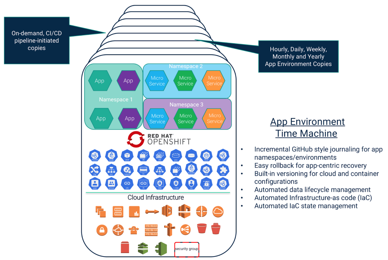 Simplify Migration from Red Hat OpenShift 3 to 4