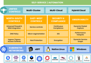 Calico Enterprise: An Overview
