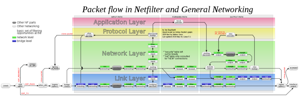 Calico eBPF Data Plane Deep-Dive
