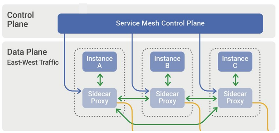 Fare Glæd dig Tage en risiko Do you really need a service mesh?