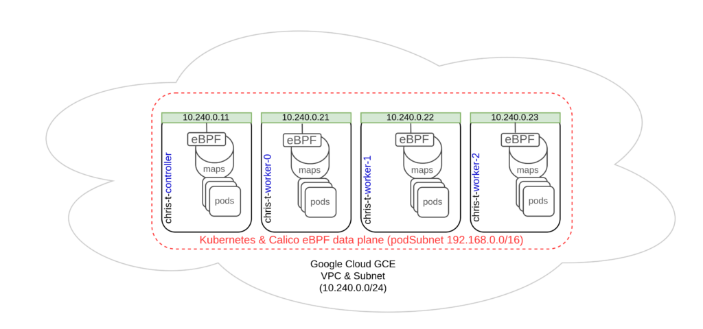 How to Monitor Calico's eBPF Data Plane for Proactive Cluster Management