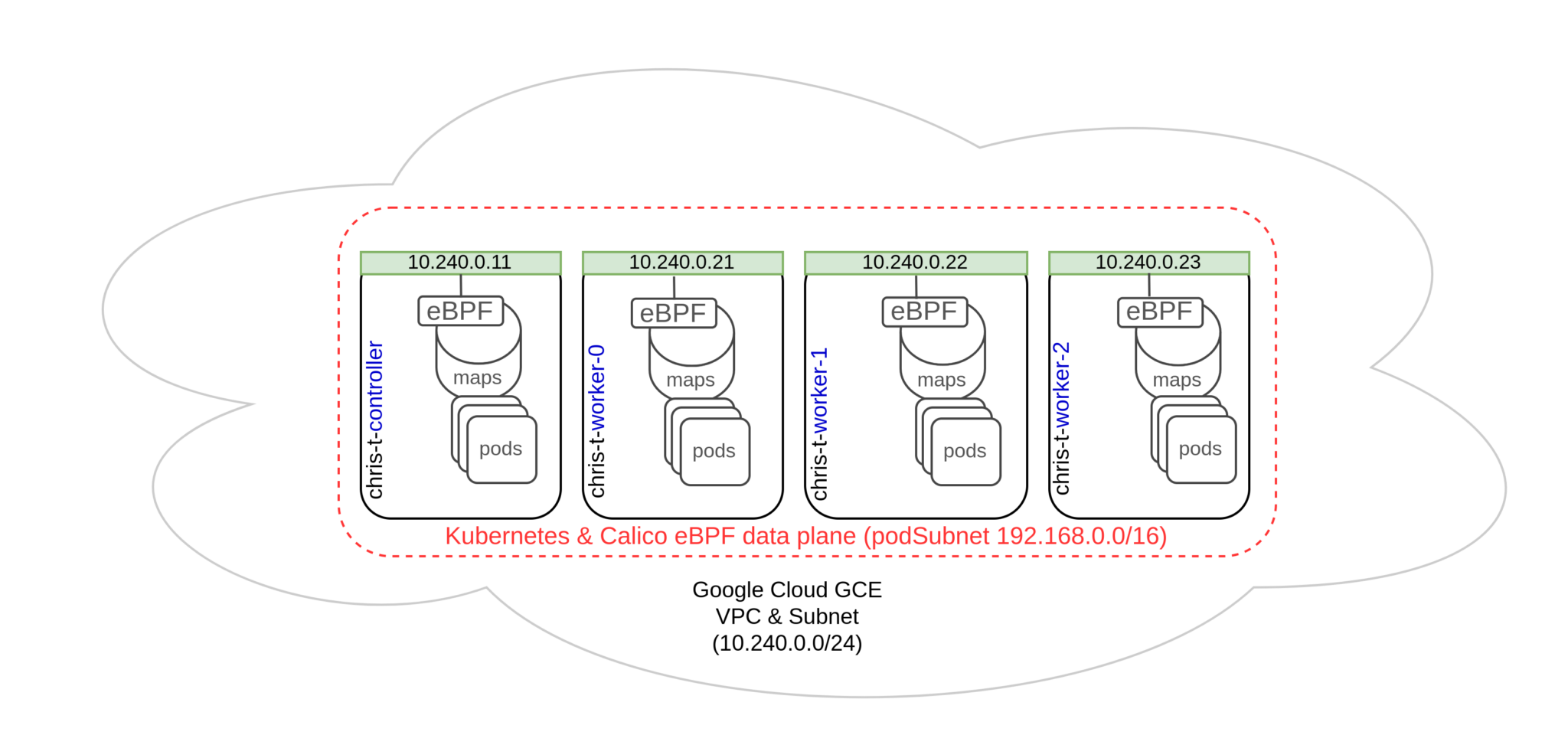 How to Monitor Calico's eBPF Data Plane for Proactive Cluster Management