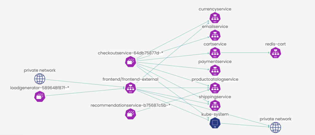 Securing cloud workloads in 5 easy steps