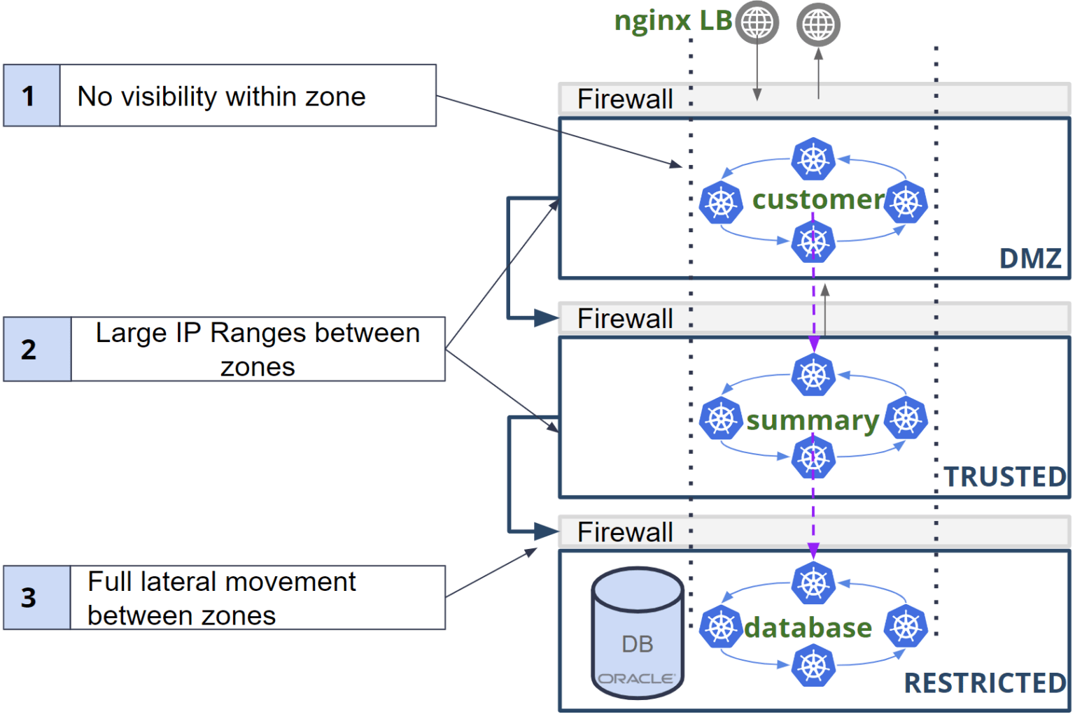 network security foundations Get started on building your network