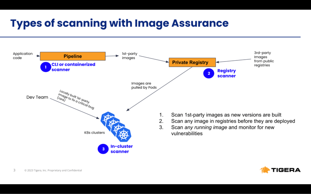 Bolster Amazon EKS security with Calico’s image assurance capability