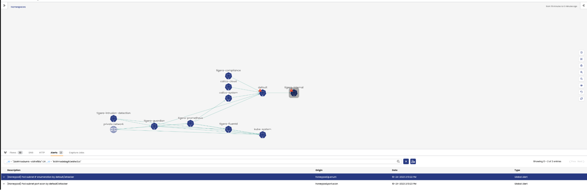 Network security alert diagram showing two global alerts: Pod subnet IP enumeration and Pod subnet port scan, both originating from `honeypod.lp.enum` and `honeypod.port.scan`