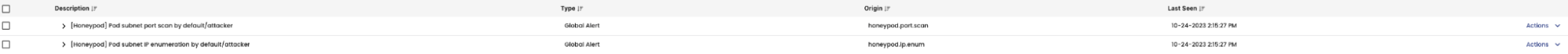 Screenshot of a table showing two global alerts from a honeypot: a subnet port scan and a subnet IP enumeration, both originating from the same source and last seen at the same time