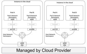 What is a Kubernetes cluster mesh and what are the benefits? | Tigera ...