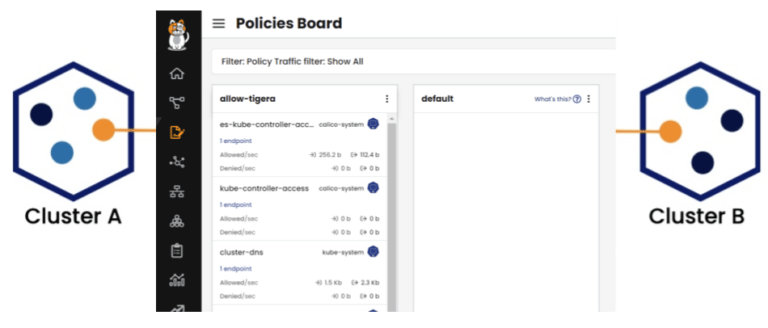 What is a Kubernetes cluster mesh and what are the benefits? | Tigera ...