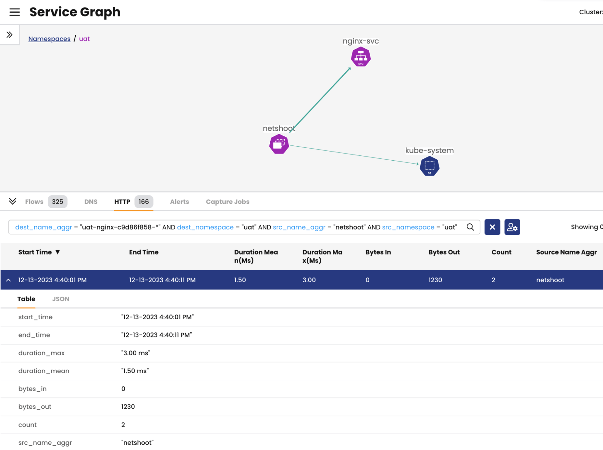Service graph showing HTTP logs for namespace 'uat', highlighting netshoot to nginx-svc communication