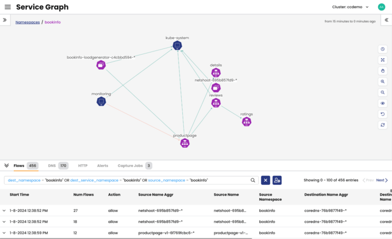 Embracing DevSecOps for Containers and Kubernetes with Calico Cloud ...