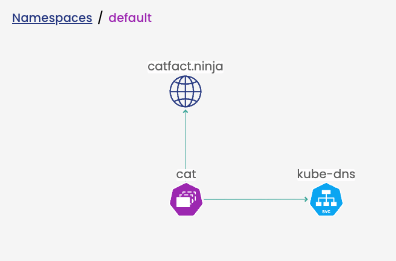 Namespaces connection diagram