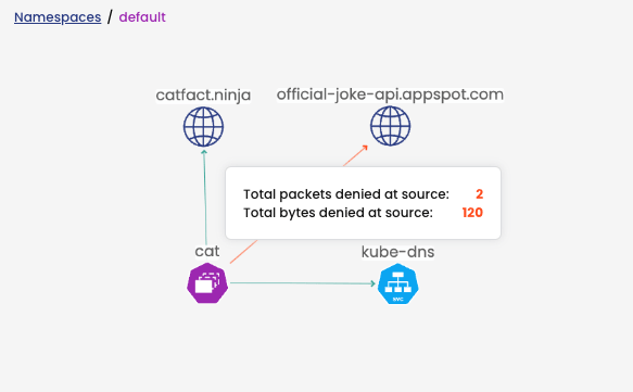 Namespaces connection diagram