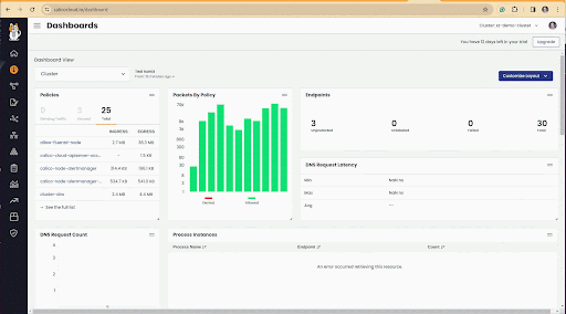 Dashboard displaying two green bars, representing successful evaluations of container images for vulnerabilities.