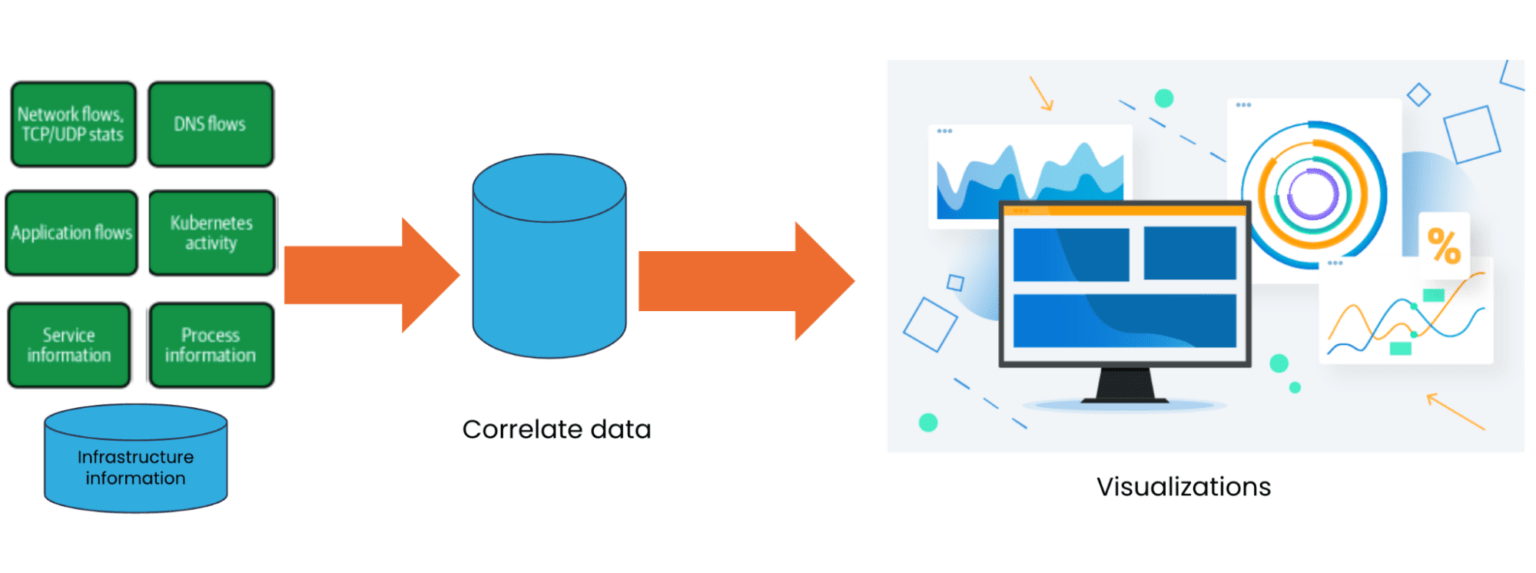 Network observability in Kubernetes clusters for better security and ...