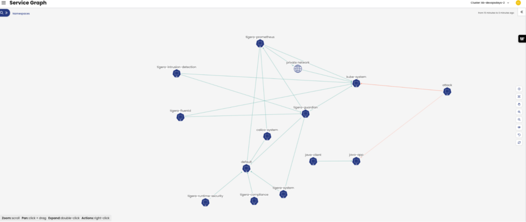 Network observability in Kubernetes clusters for better security and ...