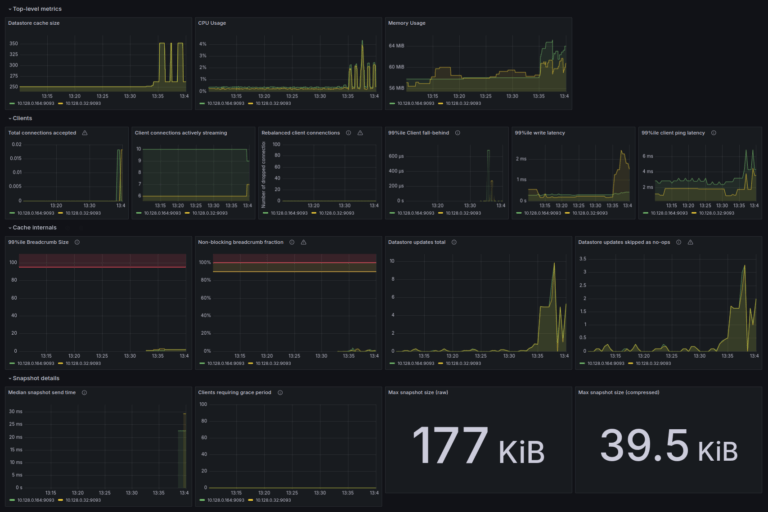 What is new in Calico 3.28
