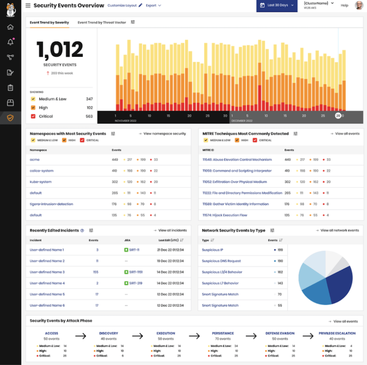 Fig 1: Security Events dashboard