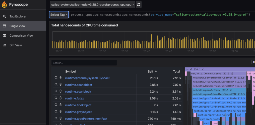 Native and eBPF-based Kubernetes Workload Profiling for Kubernetes ...