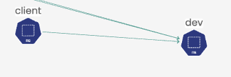 Diagram showing a client receiving a successful (200 OK) HTTP response from a server