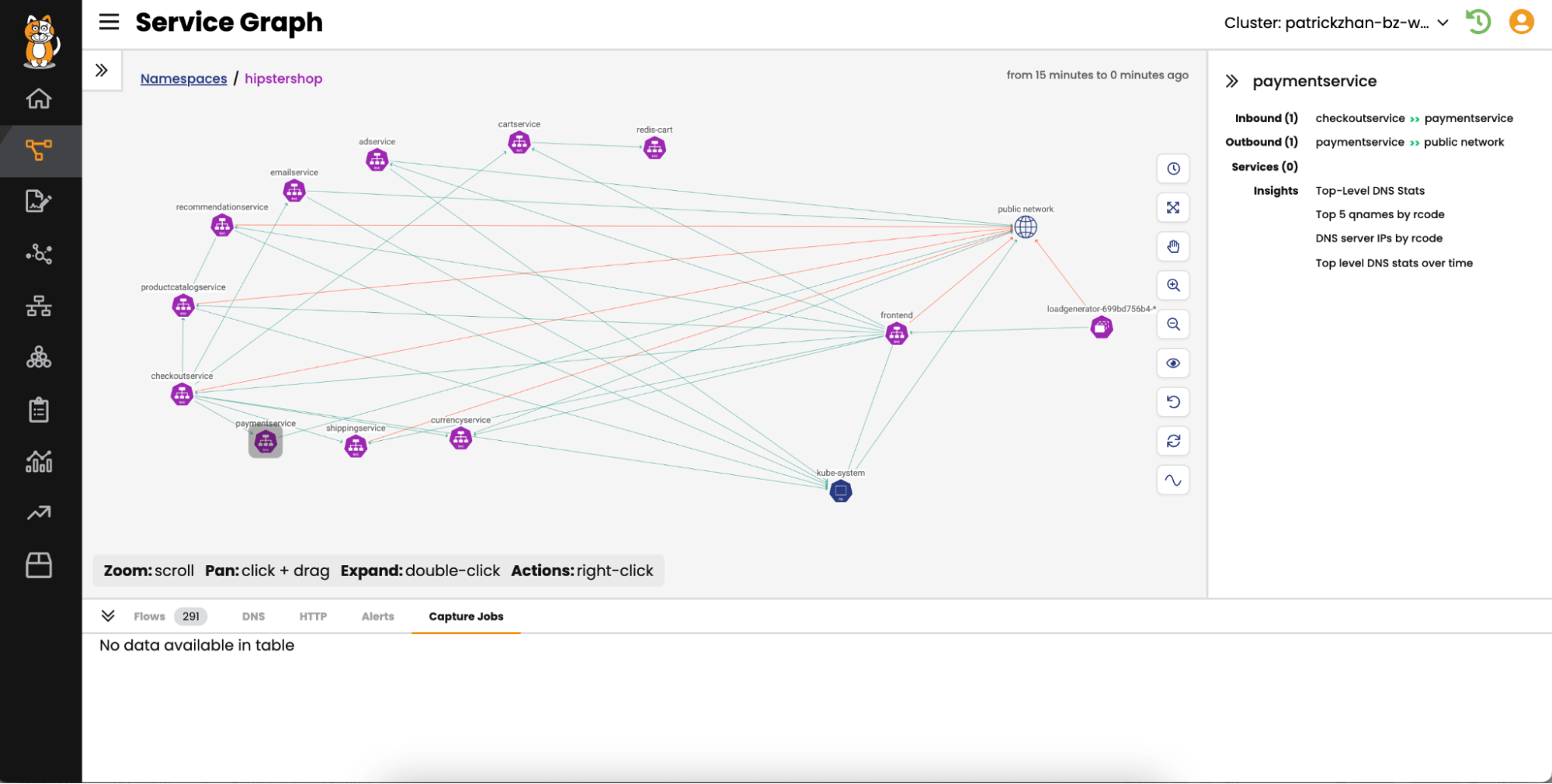 A Kubernetes service graph showing all containerized applications and their connections within the cluster, illustrating