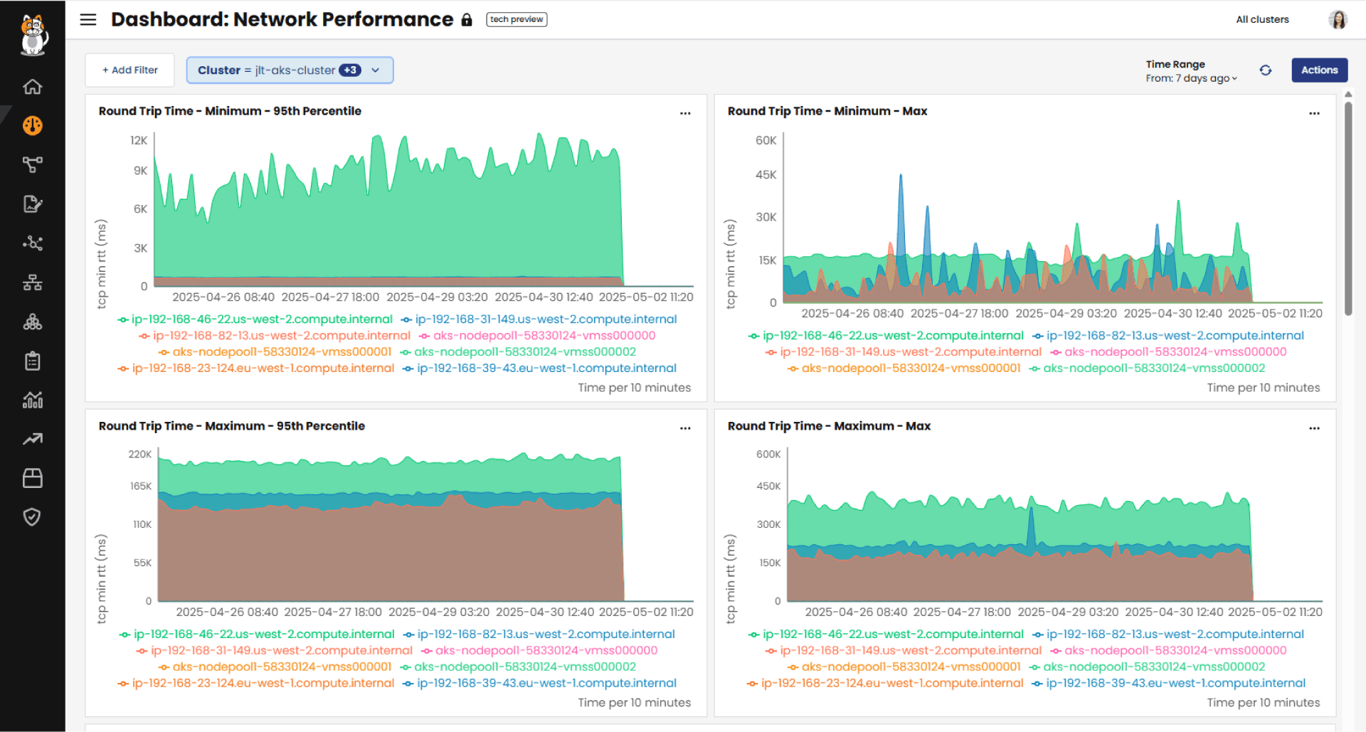 Calico Dashboards | Tigera – Creator of Calico
