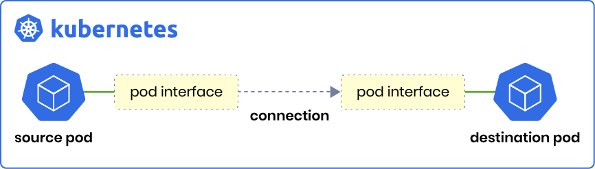 Flow Reporter Field