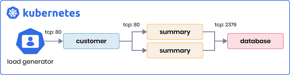 Policy Trace Output Examples