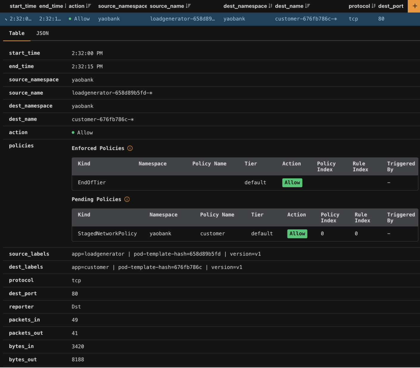 Staged Allow Policy Trace