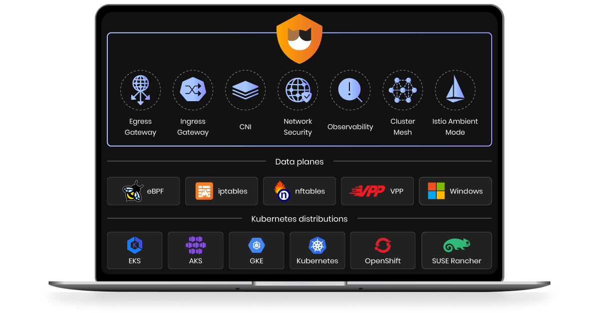 Calico diagram illustrating unified network security and observability for Kubernetes across various distributions and data planes