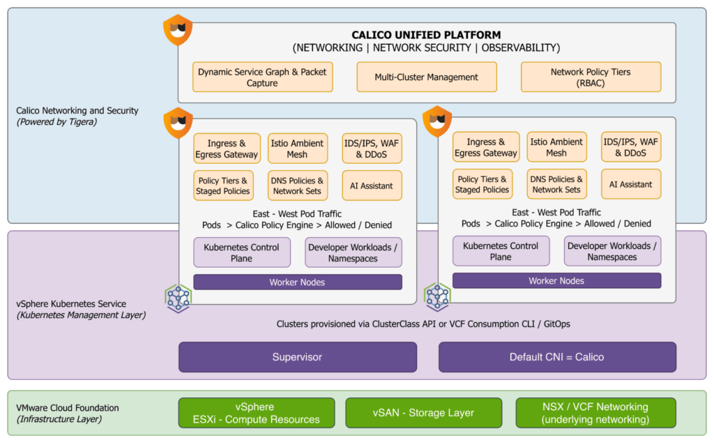 Secure & Scale VMware VKS with Calico Kubernetes Networking