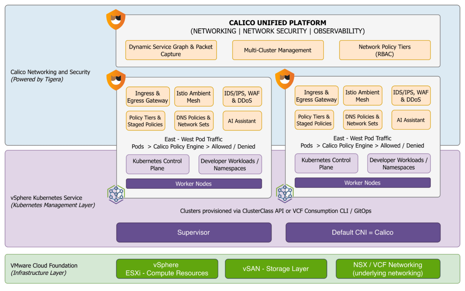 Secure & Scale VMware VKS with Calico Kubernetes Networking