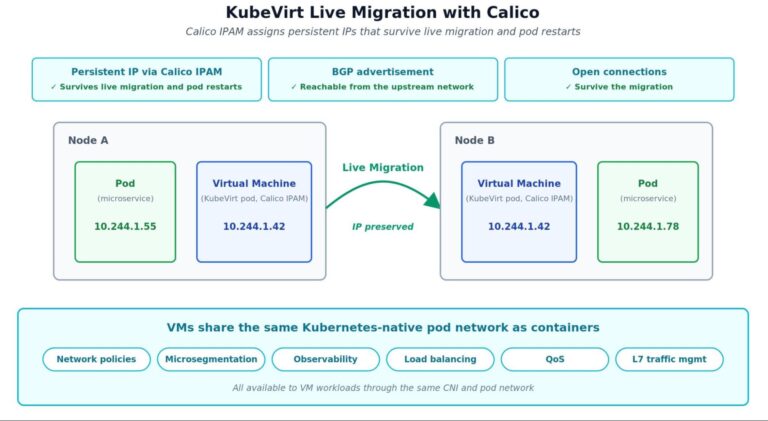 What's new in Calico: Spring 2026 Release