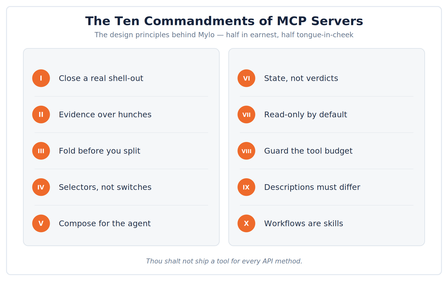 Figure: The Ten Commandments of MCP Servers — the design principles behind Mylo