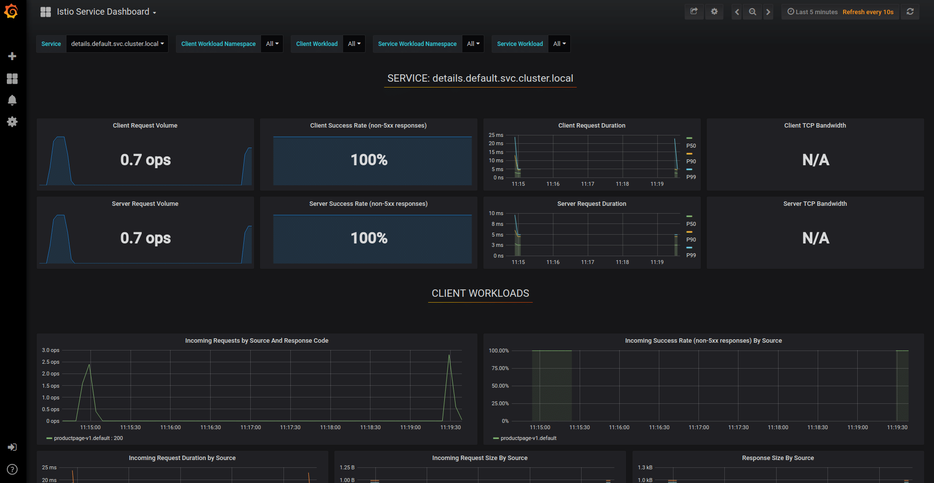 Istio Service Dashboard in Grafana