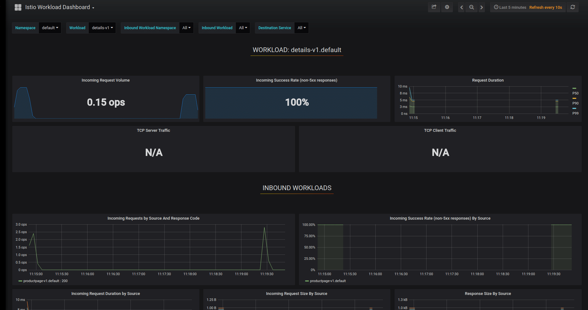 Istio Workload Dashboard in Grafana