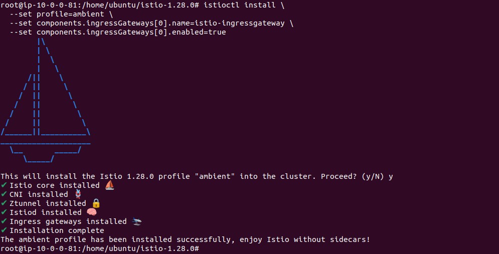 Output of istioctl installing Istio 1.28.0 ambient profile with ingress gateway